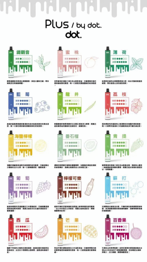 DOTPUS 佩特里拋棄式8000口